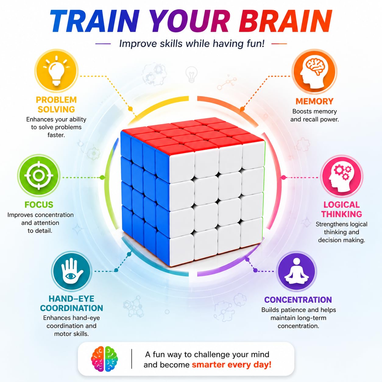 Fiddlys Puzzles High Stability Stickerless Speed Cube